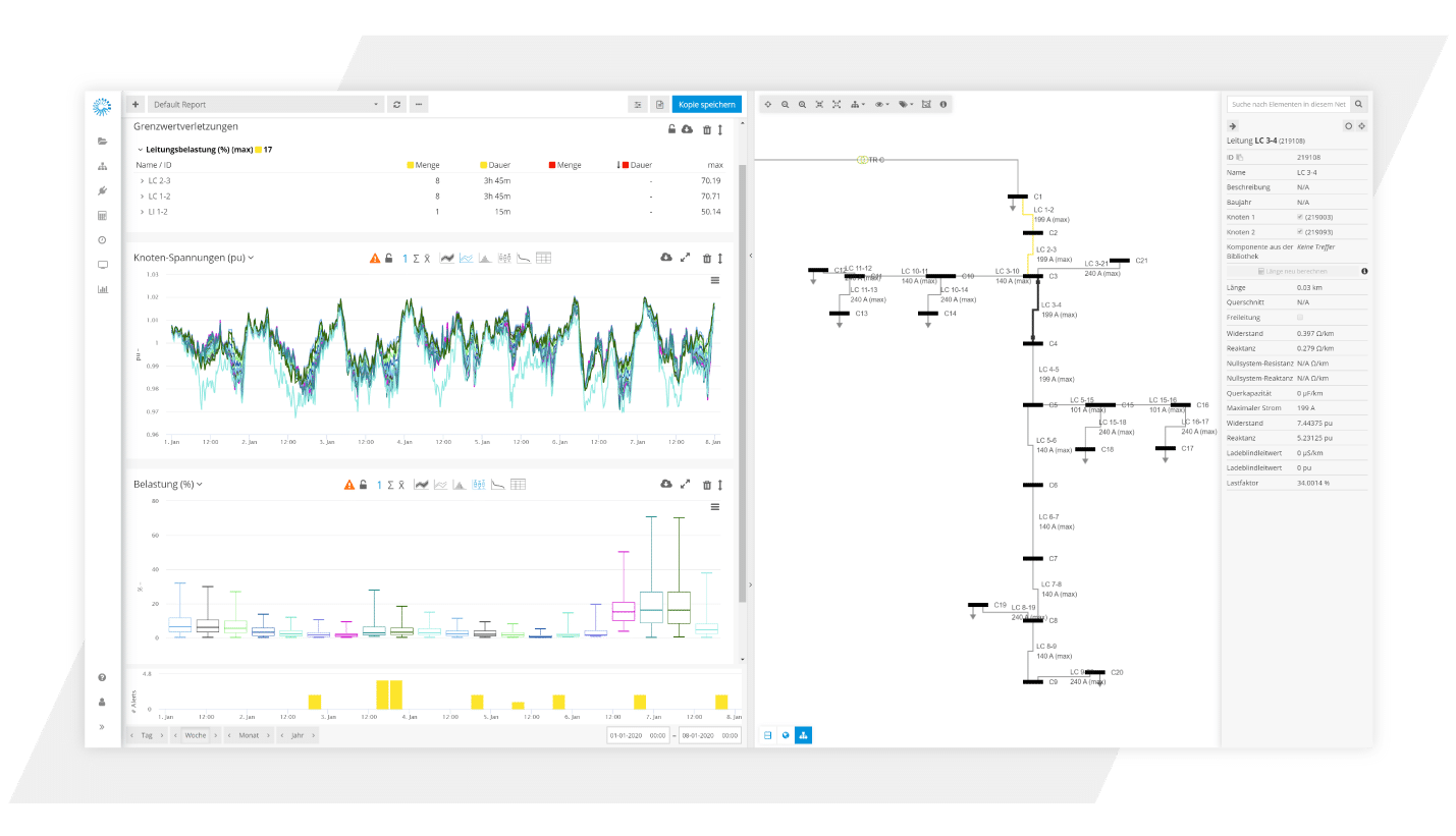 Sim: Simulationsstudie_Zeitreihen_DE